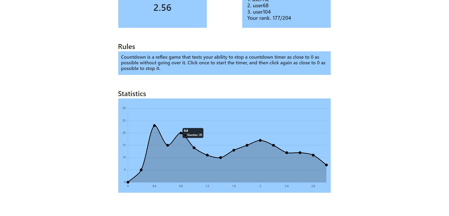 Minigames Website